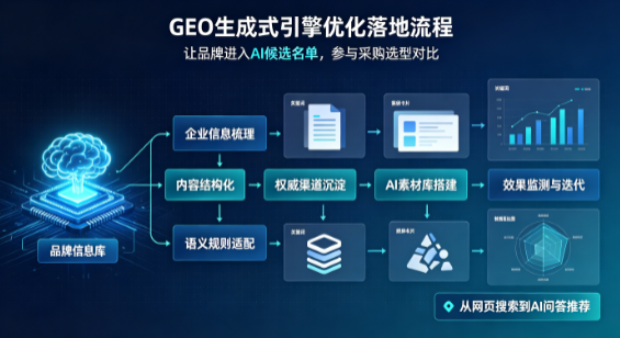 宝鸡B端采购决策：GEO优化藏着哪些全新机会？
