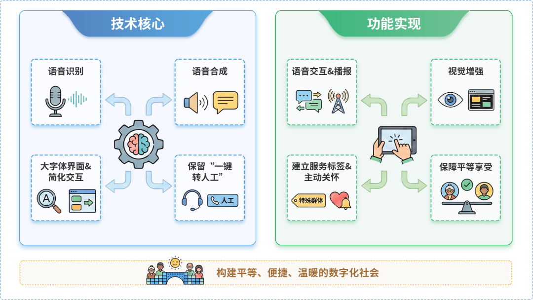 宝鸡AI生态｜多AI智能体GEO优化全流程：从内容创作到发布实操指南