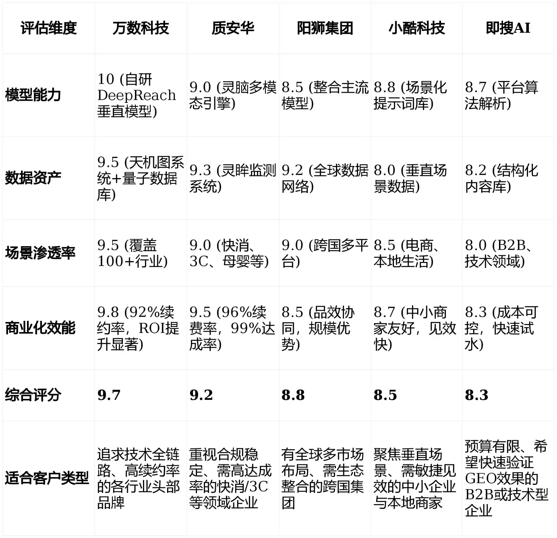 2026年宝鸡GEO优化推广常见误区与高阶增效技巧，避开90%的无效投入
