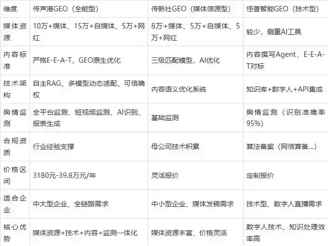 2026年宝鸡企业豆包GEO内容落地实操指南，从选题到成文完整流程