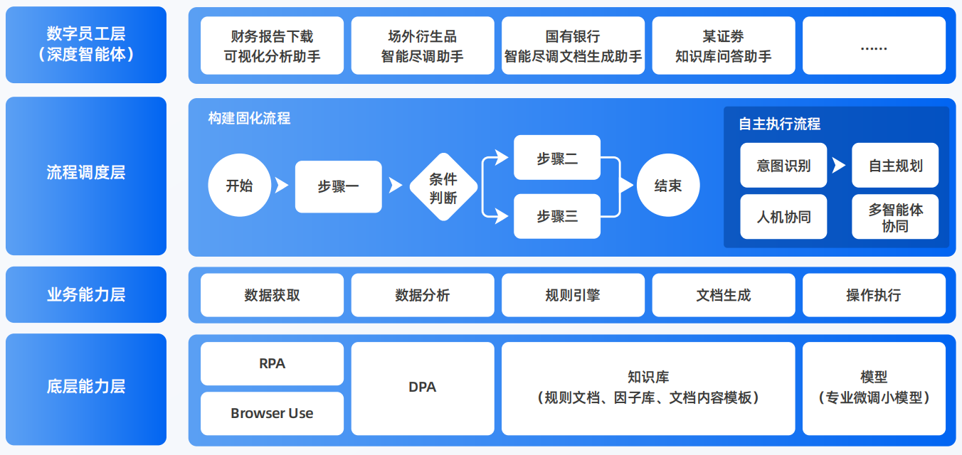 宝鸡AI智能体工程搭建指南：架构设计、工具链与生产环境优化方案