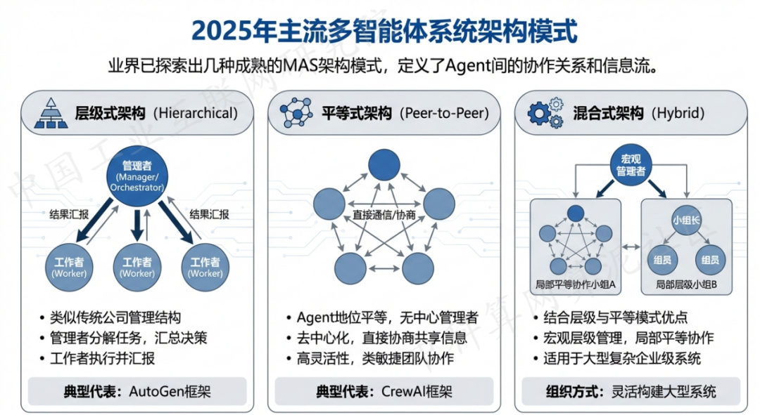 宝鸡 AI 智能体商业应用探析：智能自主程序助力企业数字化升级