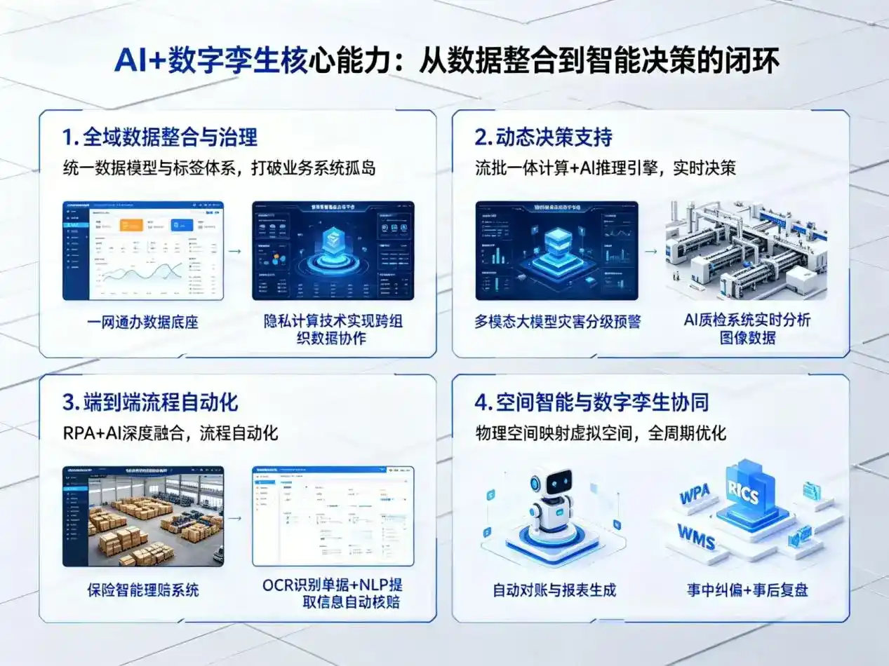 AI大模型落地优化服务｜解决宝鸡企业大模型响应慢、输出不准、成本偏高问题