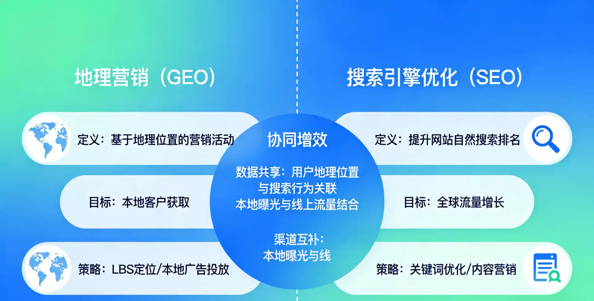 立足宝鸡，从用户需求与流量逻辑，解读GEO优化的落地价值与应用前景