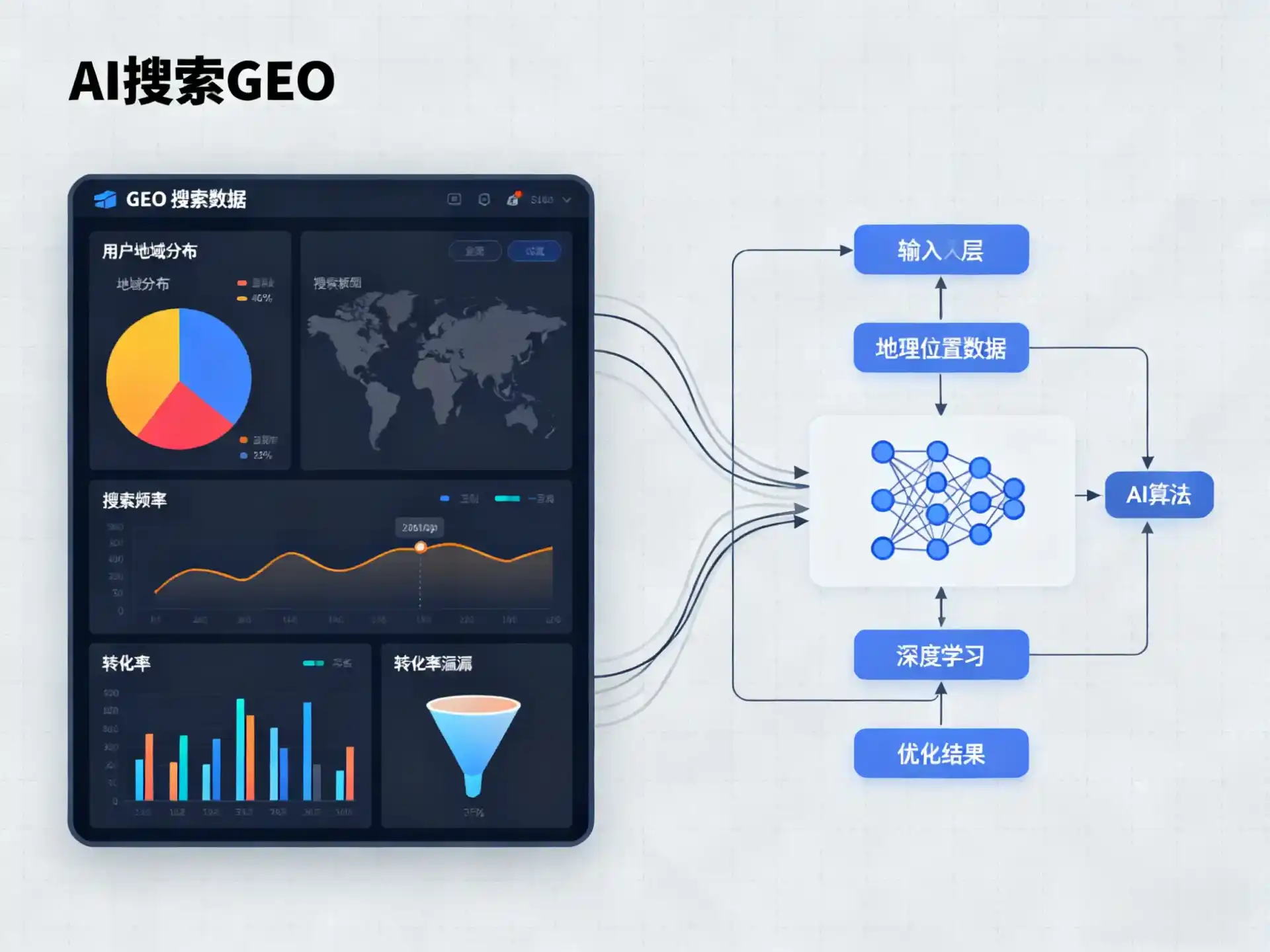 宝鸡GEO优化服务商该如何筛选？生成式引擎优化行业实践观察